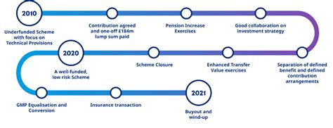 metal box pension buyout